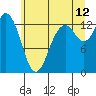 Tide chart for Pickering Passage, Walkers Landing, Washington on 2023/07/12