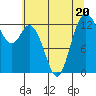 Tide chart for Pickering Passage, Walkers Landing, Washington on 2023/07/20