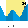 Tide chart for Pickering Passage, Walkers Landing, Washington on 2023/07/24
