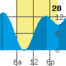 Tide chart for Pickering Passage, Walkers Landing, Washington on 2023/07/28