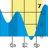 Tide chart for Pickering Passage, Walkers Landing, Washington on 2023/07/7