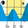 Tide chart for Pickering Passage, Walkers Landing, Washington on 2023/07/9