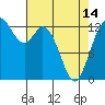Tide chart for Pickering Passage, Walkers Landing, Washington on 2024/04/14