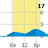 Tide chart for Waltz Key, florida on 2021/05/17