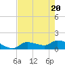 Tide chart for Waltz Key, florida on 2021/05/20