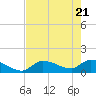 Tide chart for Waltz Key, florida on 2021/05/21