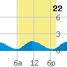 Tide chart for Waltz Key, florida on 2021/05/22