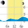 Tide chart for Waltz Key, florida on 2021/05/3