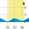 Tide chart for Waltz Key, florida on 2021/05/6