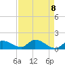 Tide chart for Waltz Key, florida on 2021/05/8
