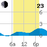Tide chart for Waltz Key, Florida on 2022/04/23