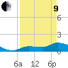Tide chart for Waltz Key, Florida on 2022/04/9