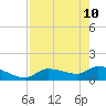 Tide chart for Waltz Key, florida on 2022/05/10