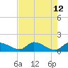 Tide chart for Waltz Key, florida on 2022/05/12