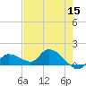 Tide chart for Waltz Key, florida on 2022/05/15