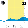 Tide chart for Waltz Key, florida on 2022/05/22