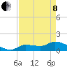 Tide chart for Waltz Key, florida on 2022/05/8