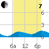 Tide chart for Waltz Key, Florida on 2022/06/7
