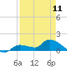 Tide chart for Waltz Key, Florida on 2023/04/11