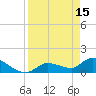 Tide chart for Waltz Key, Florida on 2023/04/15