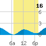 Tide chart for Waltz Key, Florida on 2023/04/16