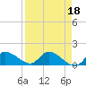 Tide chart for Waltz Key, Florida on 2023/04/18