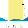 Tide chart for Waltz Key, Florida on 2023/04/1