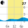 Tide chart for Waltz Key, Florida on 2023/04/27