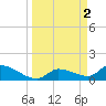 Tide chart for Waltz Key, Florida on 2023/04/2