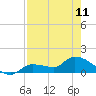 Tide chart for Waltz Key, florida on 2023/05/11