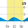 Tide chart for Waltz Key, florida on 2023/05/15