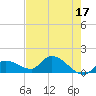 Tide chart for Waltz Key, florida on 2023/05/17