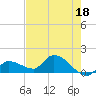 Tide chart for Waltz Key, florida on 2023/05/18