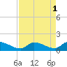 Tide chart for Waltz Key, florida on 2023/05/1
