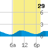 Tide chart for Waltz Key, florida on 2023/05/29