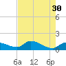 Tide chart for Waltz Key, florida on 2023/05/30