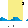Tide chart for Waltz Key, florida on 2023/05/3