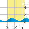 Tide chart for Waltz Key, Florida on 2023/06/11