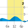 Tide chart for Waltz Key, Florida on 2023/06/2