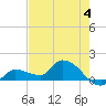 Tide chart for Waltz Key, Florida on 2023/06/4