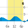 Tide chart for Waltz Key, Florida on 2024/05/6