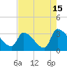Tide chart for South, Pawleys Island, South Carolina on 2023/08/15