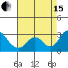 Tide chart for St Francis Yacht Club, San Joaquin River, California on 2021/08/15
