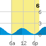 Tide chart for Wares Wharf, Rappahannock River, Virginia on 2021/06/6