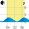 Tide chart for Wares Wharf, Rappahannock River, Virginia on 2022/06/7