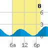 Tide chart for Wares Wharf, Virginia on 2022/08/8