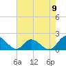 Tide chart for Wares Wharf, Virginia on 2022/08/9