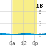 Tide chart for Barnegat Bay, Waretown, New Jersey on 2023/09/18