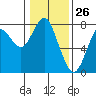 Tide chart for Skipanon River, Warrenton, Oregon on 2021/01/26