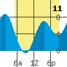 Tide chart for Skipanon River, Warrenton, Oregon on 2021/06/11